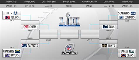 2019 NFL Playoff Schedule .